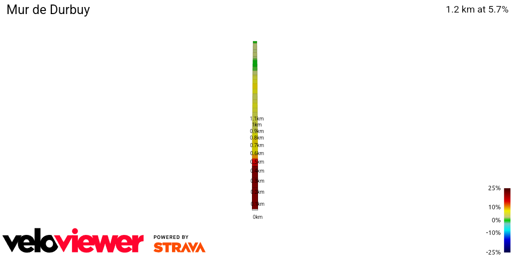 2D Elevation profile image for Mur de Durbuy