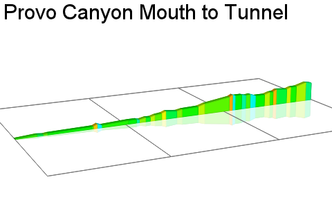 2D Elevation profile image for Provo Canyon Mouth to Tunnel