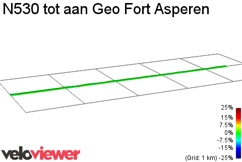 2D Elevation profile image for N530 tot aan Geo Fort Asperen