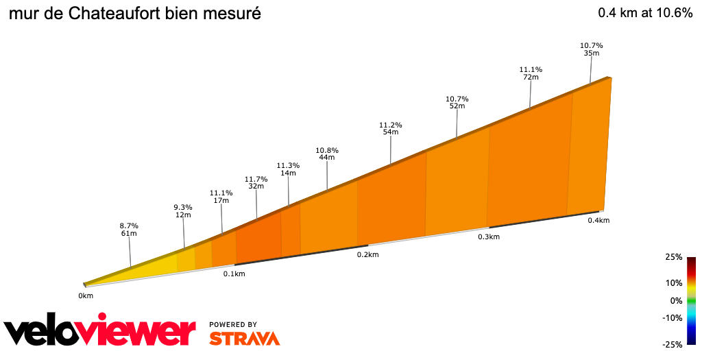 2D Elevation profile image for mur de Chateaufort bien mesuré