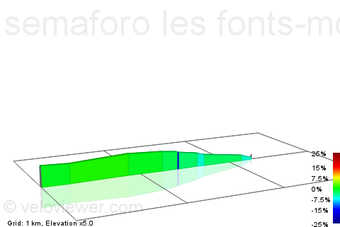 2D Elevation profile image for semaforo les fonts-mcdonalds rubi