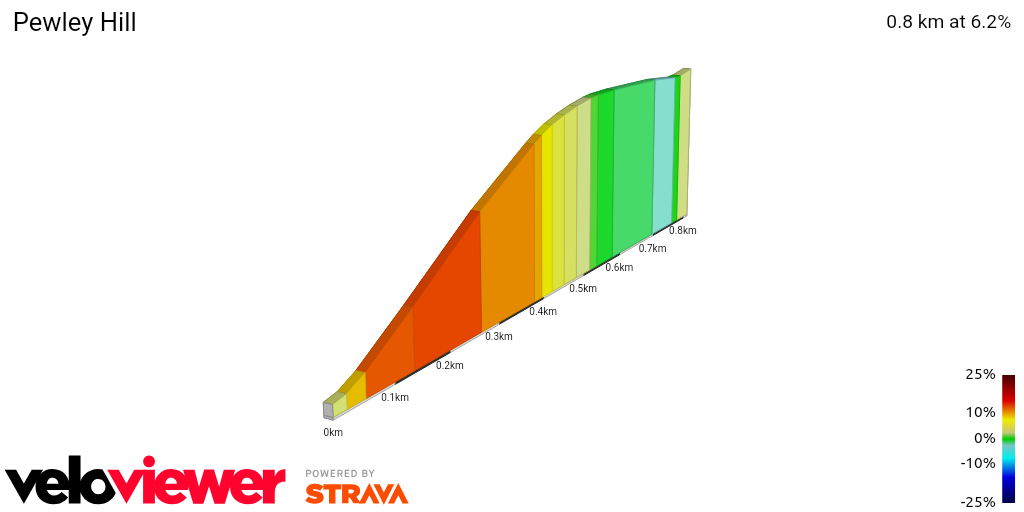 2D Elevation profile image for Pewley Hill