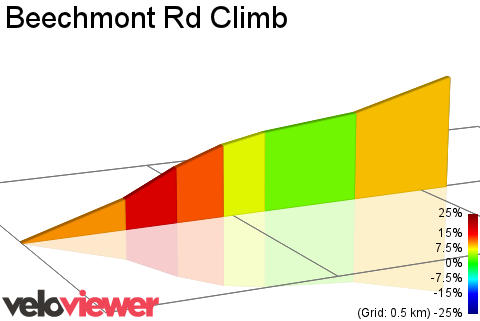 2D Elevation profile image for Beechmont Rd Climb