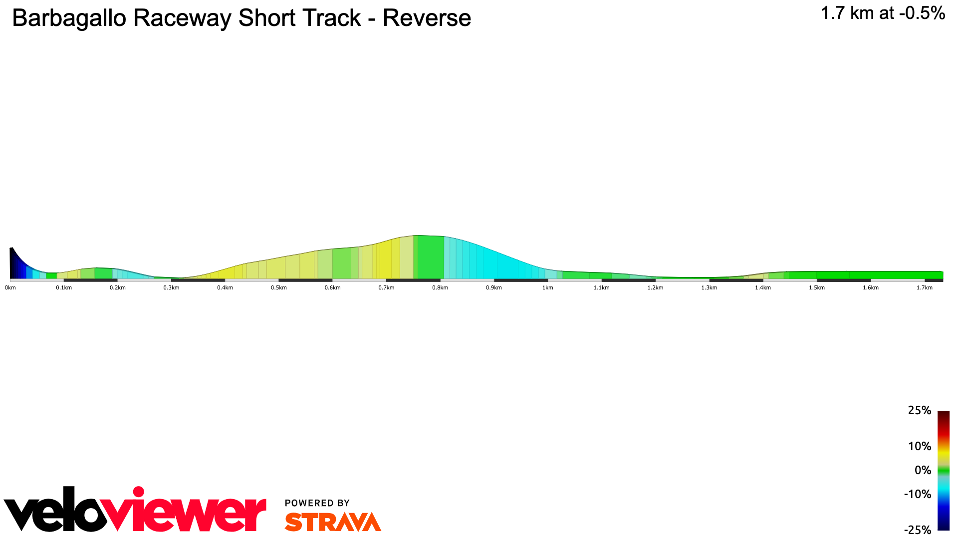 2D Elevation profile image for Barbagallo Raceway Short Track - Reverse