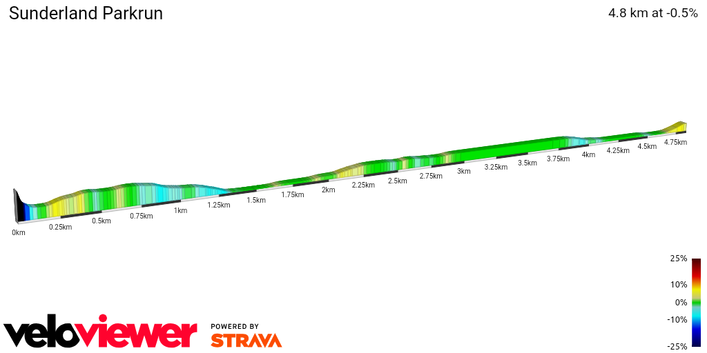 2D Elevation profile image for Sunderland Parkrun