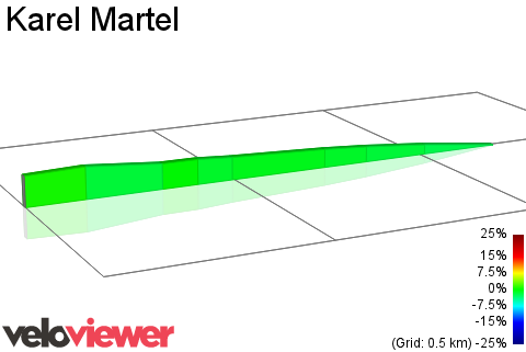 2D Elevation profile image for Karel Martel