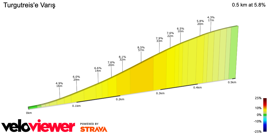 2D Elevation profile image for Turgutreis'e Varış