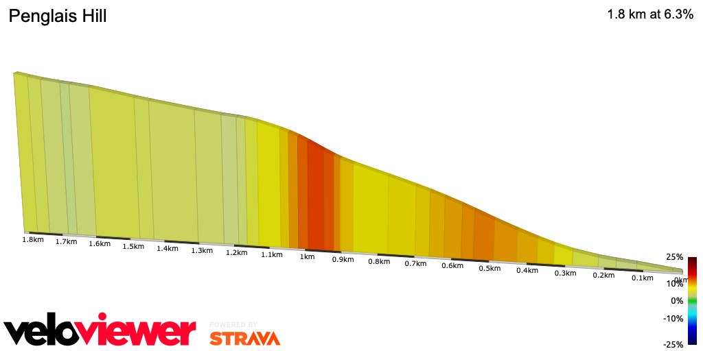 2D Elevation profile image for Penglais Hill
