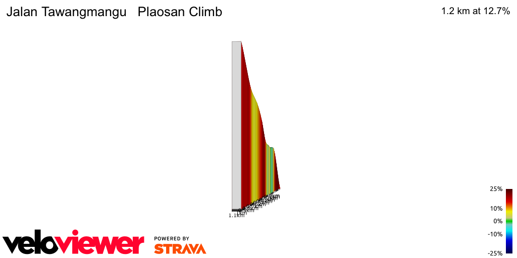 2D Elevation profile image for Jalan Tawangmangu   Plaosan Climb
