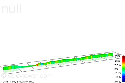 2D Elevation profile image for Jacks Ridge Mountain Bike Track, Nambucca Heads