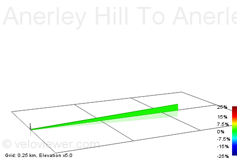2D Elevation profile image for Anerley Hill To Anerley Station