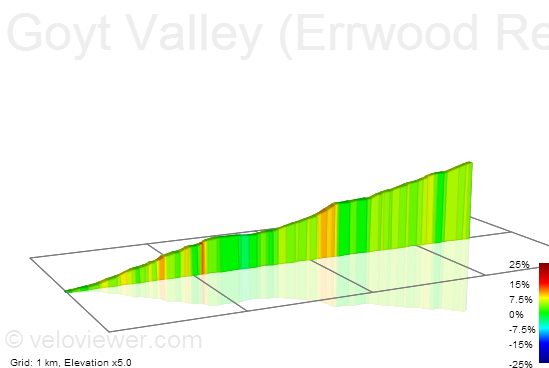 2D Elevation profile image for Goyt Valley (Errwood Reservoir to Derbyshire Bridge Ranger Station)