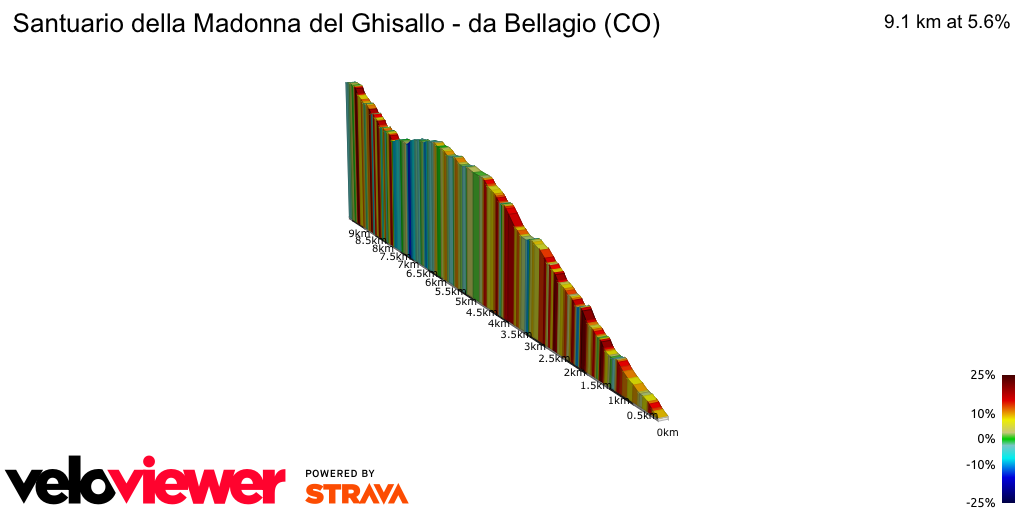 2D Elevation profile image for Santuario della Madonna del Ghisallo - da Bellagio (CO)