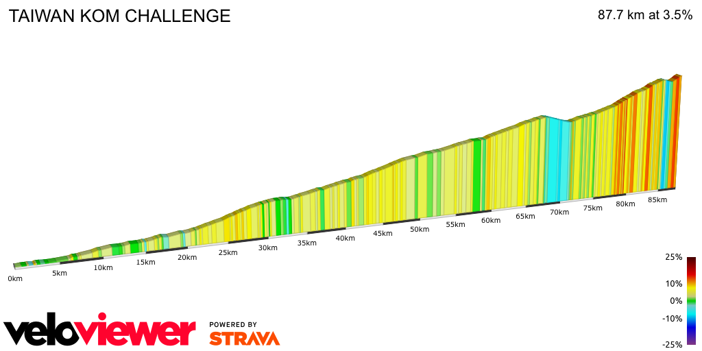 2D Elevation profile image for TAIWAN KOM CHALLENGE