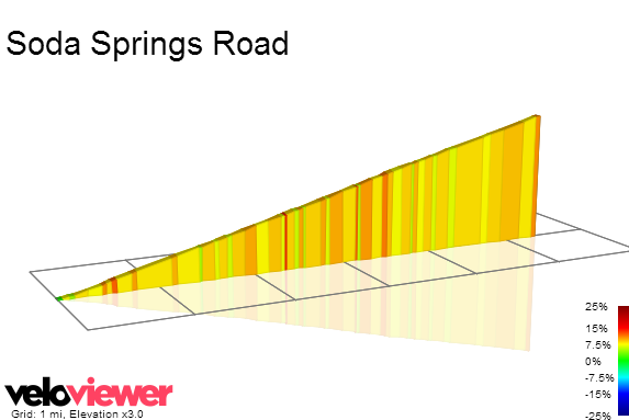 2D Elevation profile image for Soda Springs Road