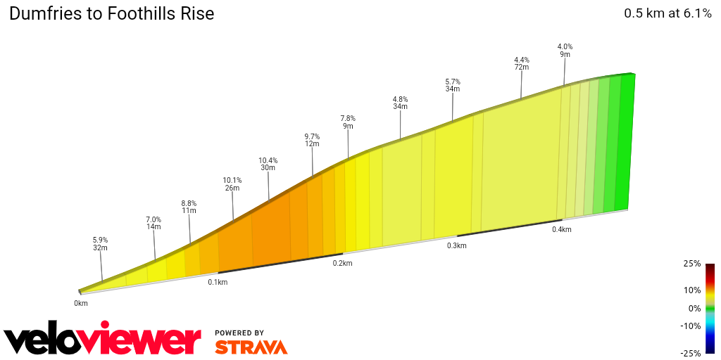 2D Elevation profile image for Dumfries to Foothills Rise