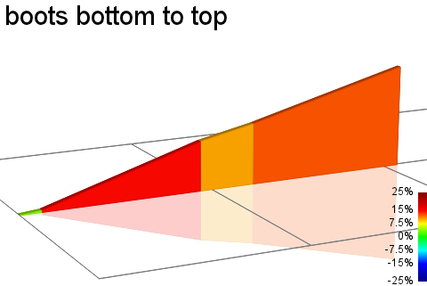 2D Elevation profile image for boots bottom to top