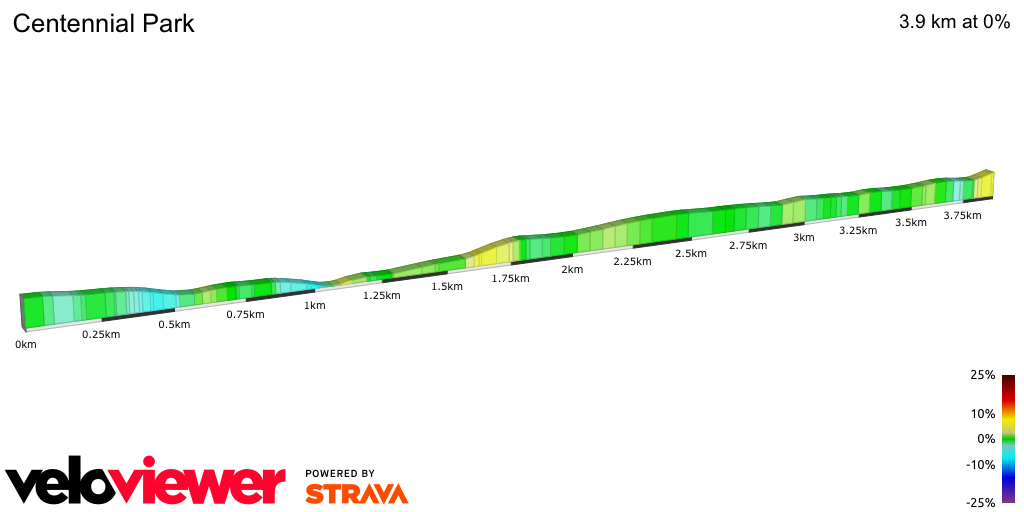 2D Elevation profile image for Centennial Park