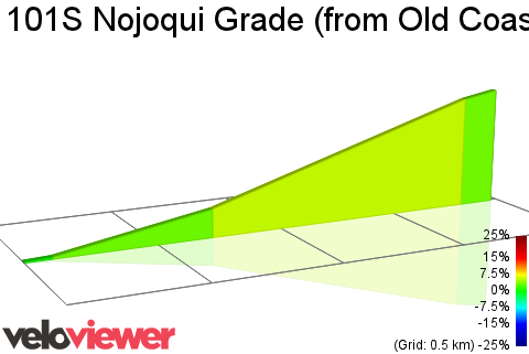 2D Elevation profile image for 101S Nojoqui Grade (from Old Coast Highway)