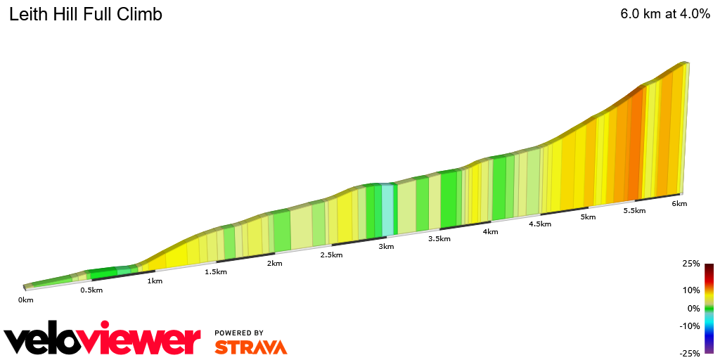 2D Elevation profile image for Leith Hill Full Climb