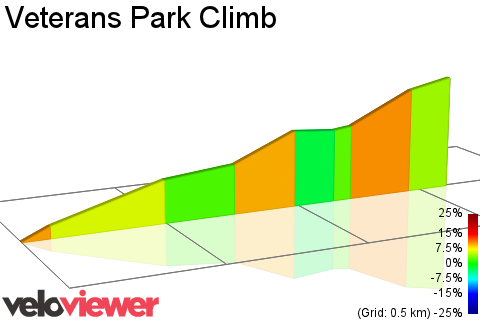 2D Elevation profile image for Veterans Park Climb
