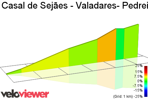 2D Elevation profile image for Casal de Sejães - Valadares- Pedreira