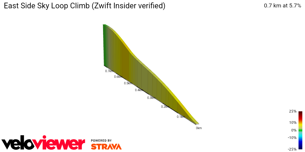 2D Elevation profile image for East Side Sky Loop Climb (Zwift Insider verified)
