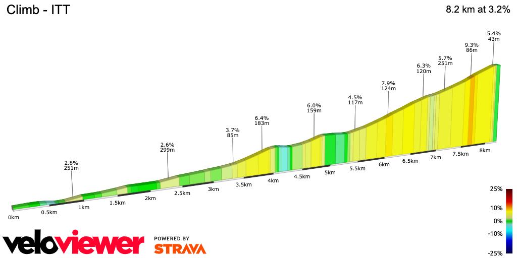 2D Elevation profile image for Climb - ITT