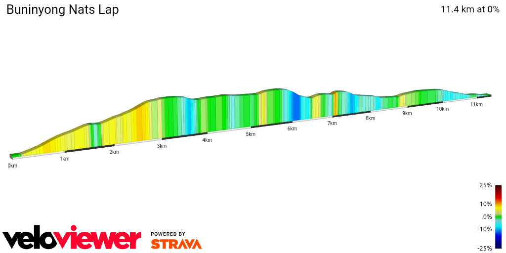 2D Elevation profile image for Buninyong Nats Lap