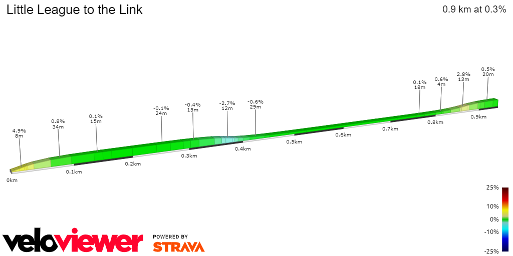2D Elevation profile image for Little League to the Link