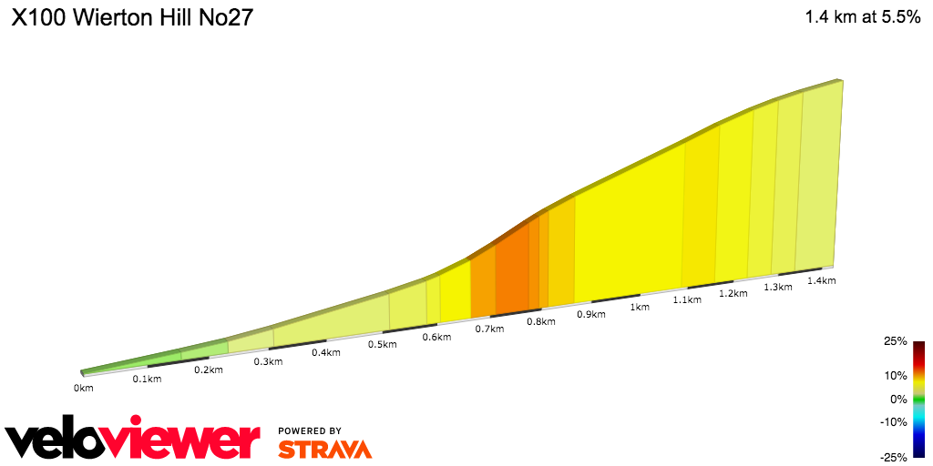 2D Elevation profile image for X100 Wierton Hill No27