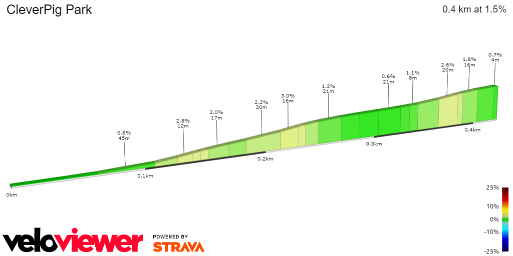 2D Elevation profile image for CleverPig Park