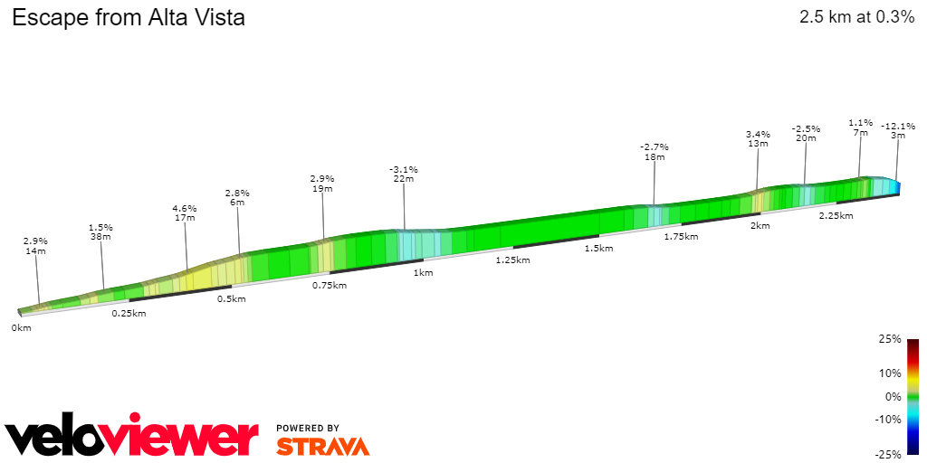 2D Elevation profile image for Escape from Alta Vista