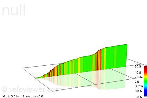 2D Elevation profile image for Karpatten-Kasteelstraat Beersel