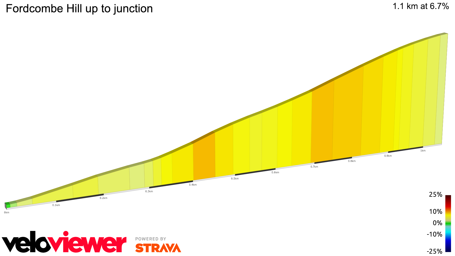 2D Elevation profile image for Fordcombe Hill up to junction