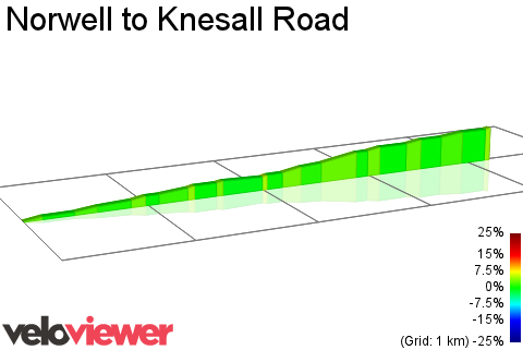 2D Elevation profile image for Norwell to Knesall Road