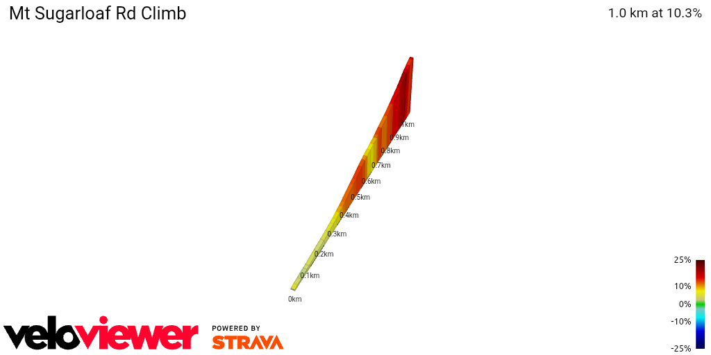2D Elevation profile image for Mt Sugarloaf Rd Climb