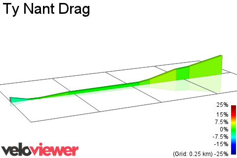 2D Elevation profile image for Ty Nant Drag