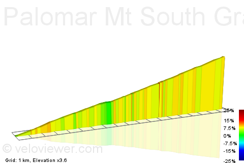2D Elevation profile image for Palomar Mt South Grade (Taco shop to Summit Stop Sign)