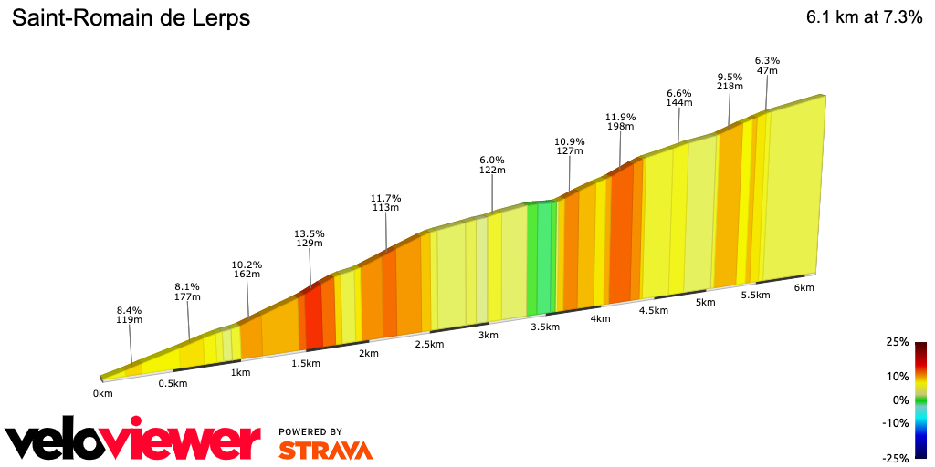 2D Elevation profile image for Saint-Romain de Lerps