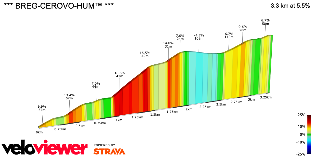 2D Elevation profile image for *** BREG-CEROVO-HUM™ ***