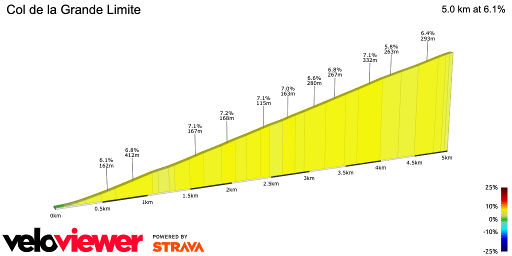 2D Elevation profile image for Col de la Grande Limite