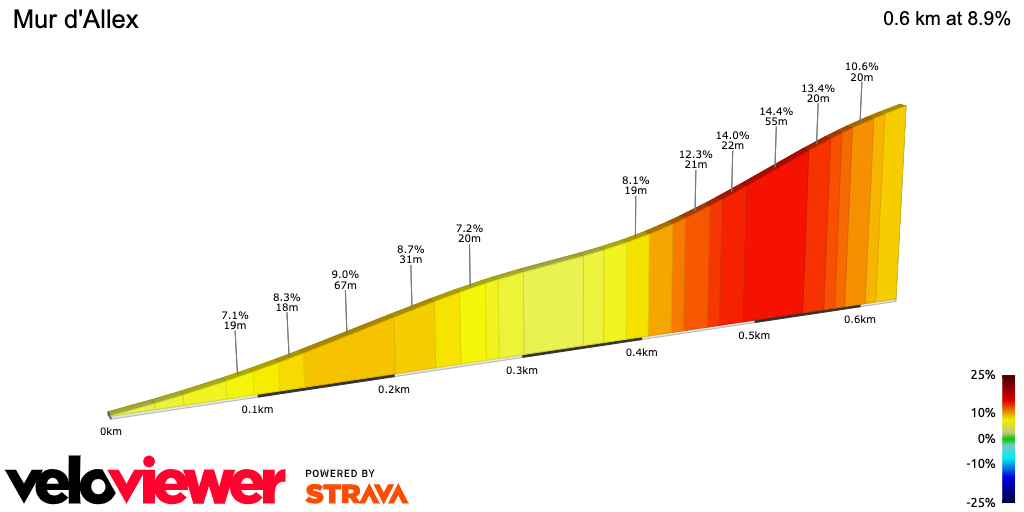 2D Elevation profile image for Mur d'Allex