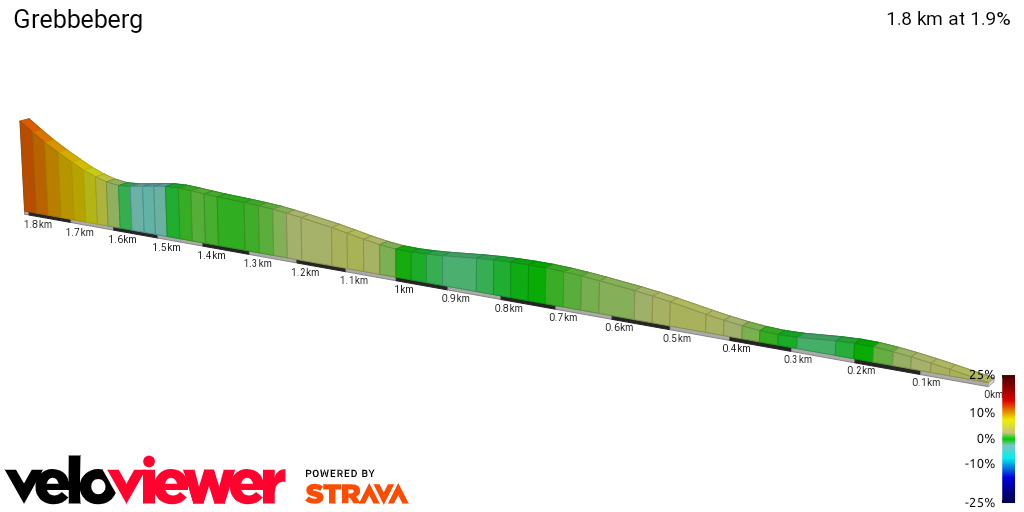 2D Elevation profile image for Grebbeberg