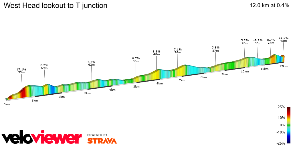 2D Elevation profile image for West Head lookout to T-junction