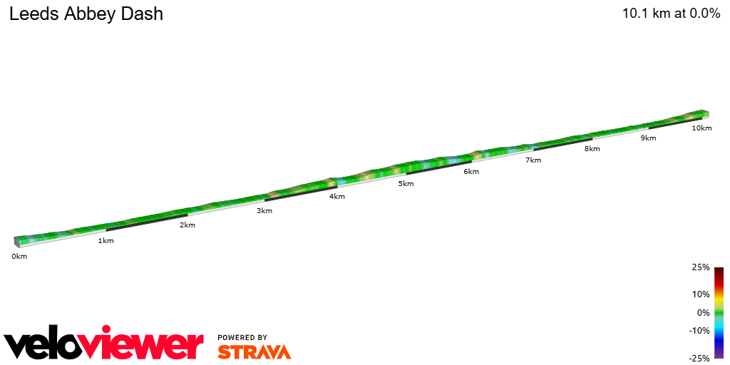 2D Elevation profile image for Leeds Abbey Dash