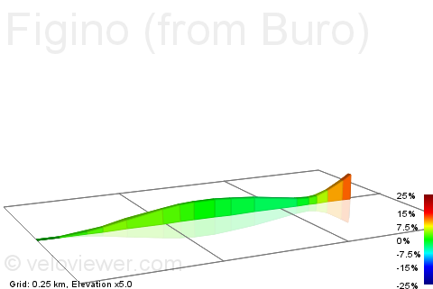 2D Elevation profile image for Figino (from Buro)