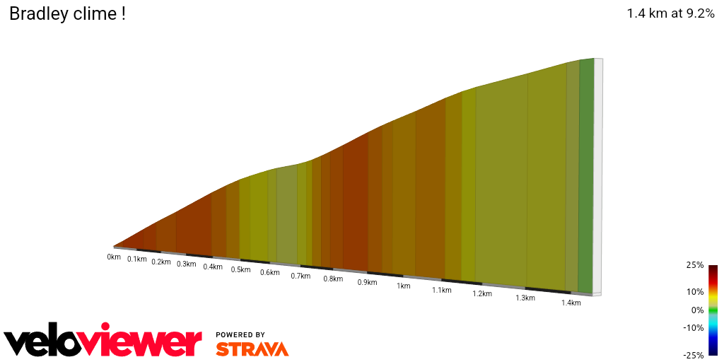 2D Elevation profile image for Bradley clime !