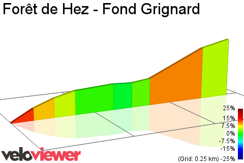 2D Elevation profile image for Forêt de Hez - Fond Grignard