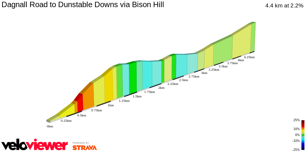 2D Elevation profile image for Dagnall Road to Dunstable Downs via Bison Hill